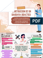 Construccion de Un Diagrama Didactico - S15 Nicole Zambrano