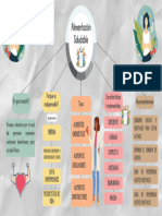 Mapa Alimentación Saludable