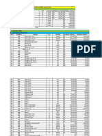 Actual Budget Pass BT 2022 Revisi