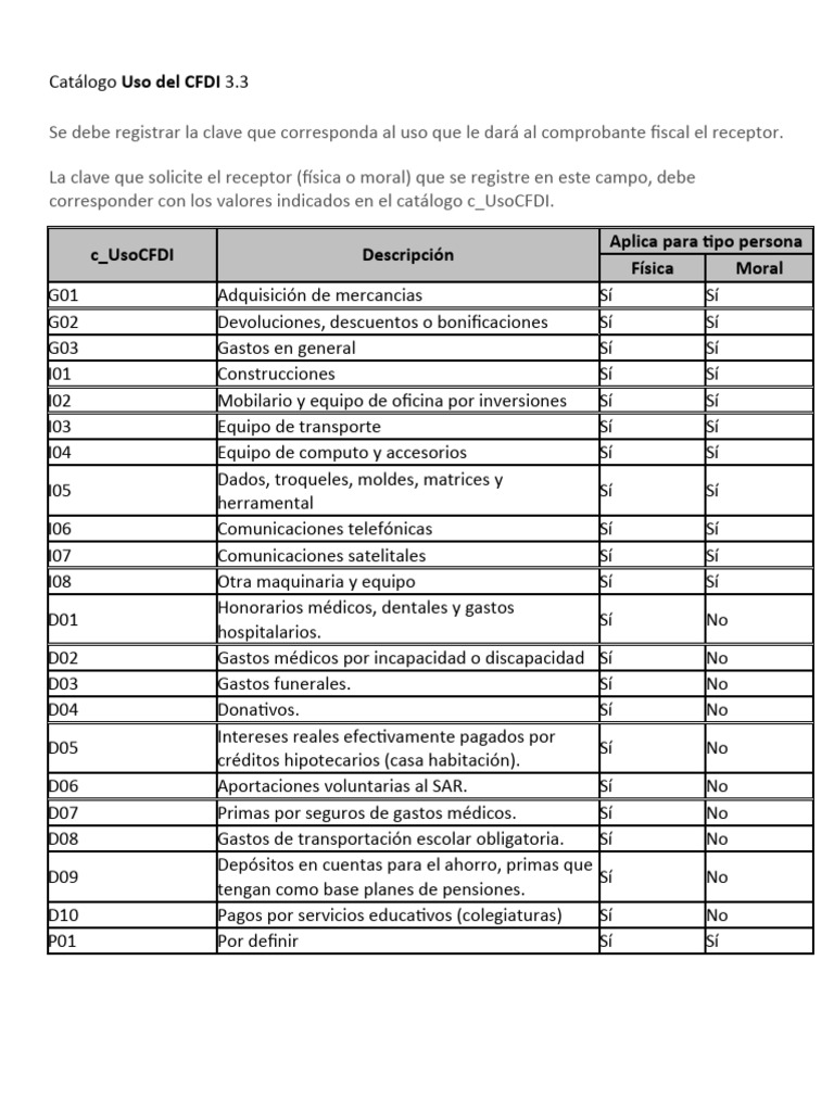 QUE USO DE CFDI ES PARA LENTES visual data 2
