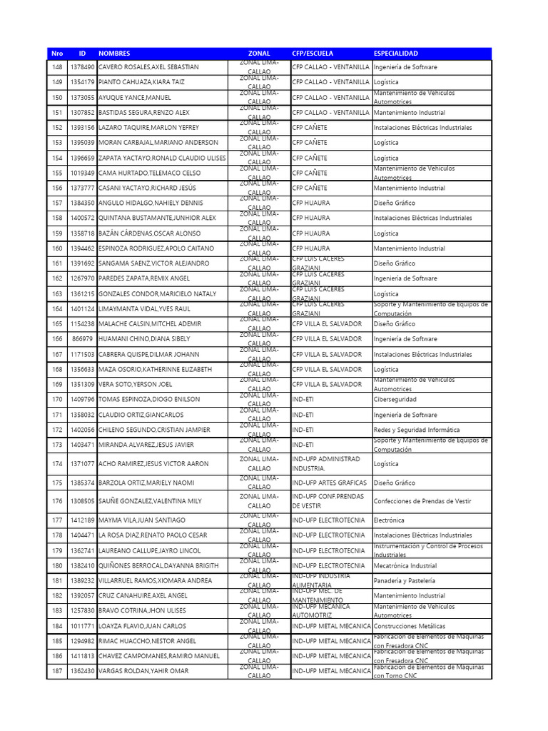 DZ Lima y Callao Descargar gratis PDF Ingeniería Informática