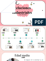 Linea Del Tiempo Relaciones Industriales