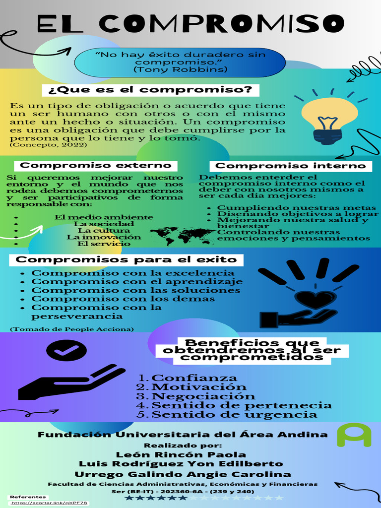 Infografía Del Compromiso | PDF | Cognición