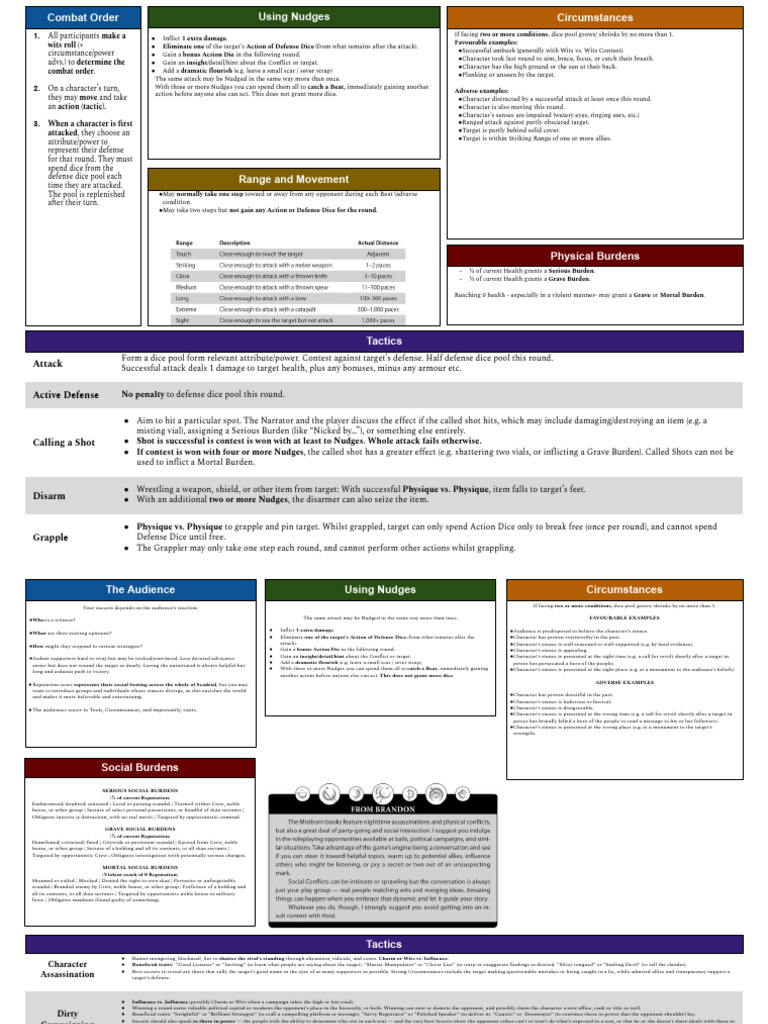 Mistborn Cheat Sheets Download Free PDF Self Control Self Management