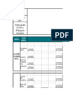 Areas de Auditoria