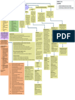 Mapa Conceptual DERECHO MERCANTIL