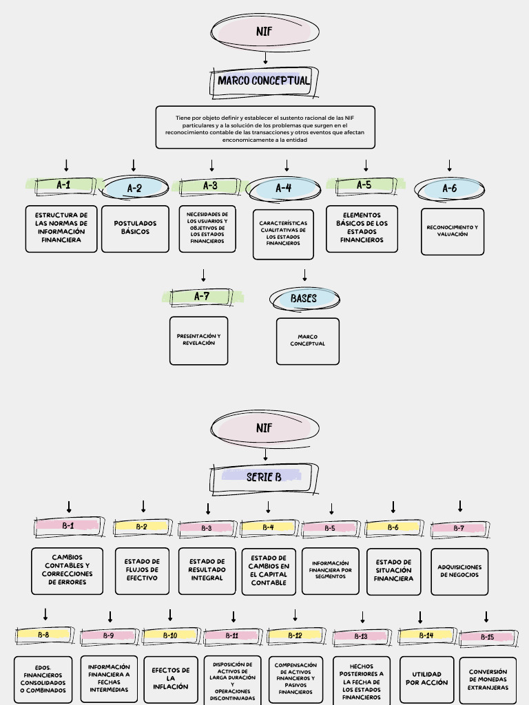 cuadro-nif-descargar-gratis-pdf-economias-econom-a-financiera