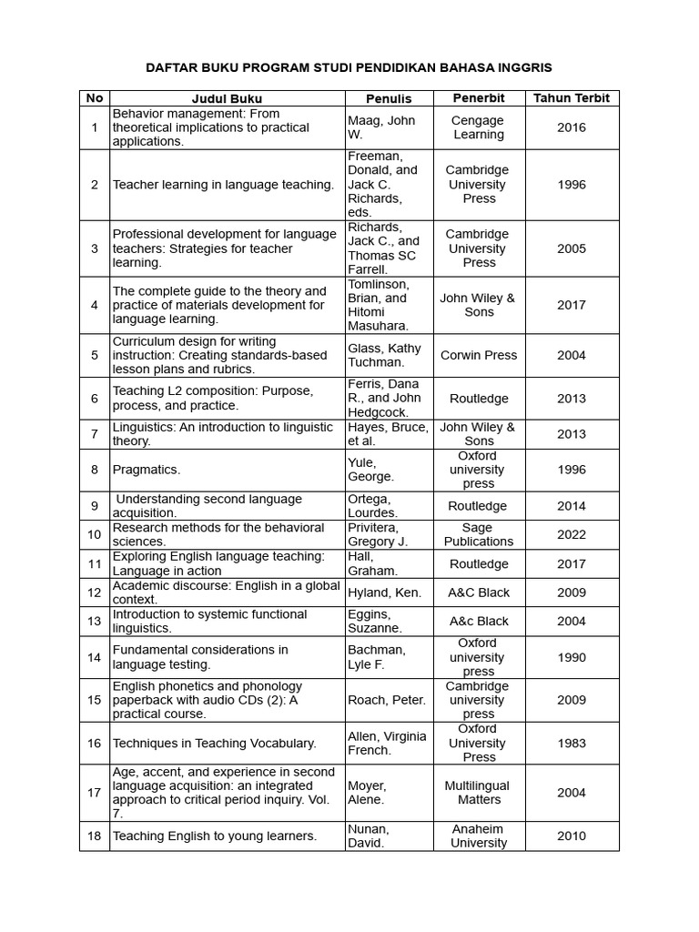 Daftar Buku Program Studi Pendidikan Bahasa Inggris | Download Free PDF ...