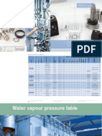 Solenoid Valves Selection Chart