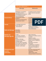 Tabla Liderazgo y Motivación