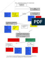 processo da união