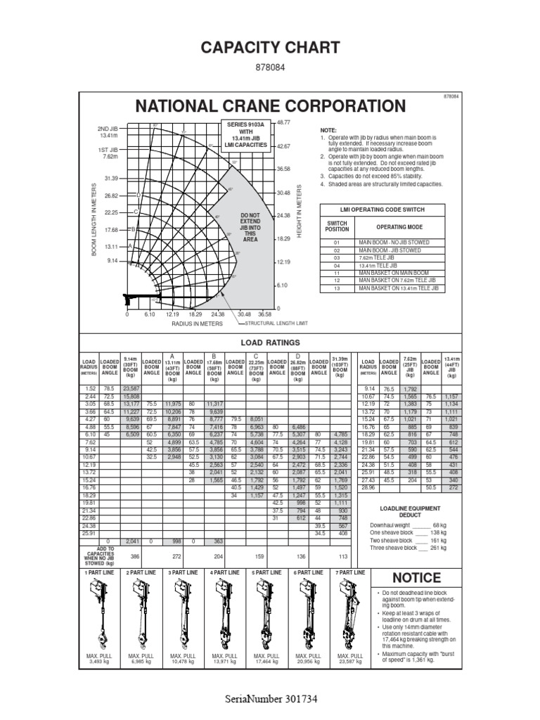 Capacity Chart | PDF | Manufactured Goods | Equipment
