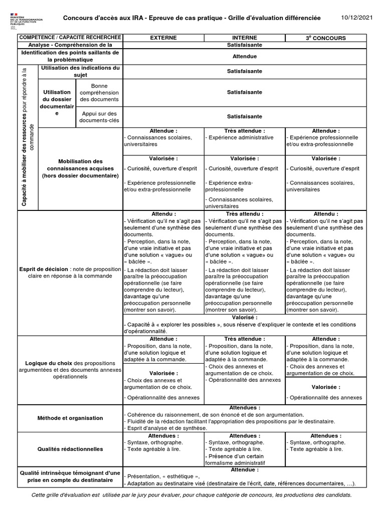 Grille d'évaluation des cas pratiques IRA | PDF | Sciences cognitives ...