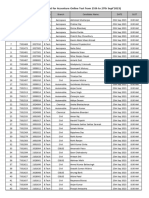 Students List For Accenture Online Test