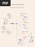 Edexcel iGCSE ICT Software Mindmap