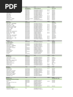Edmonton Postal Code Directory | PDF