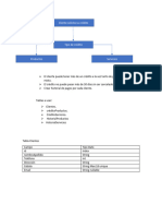 Diagrama de Modulo Creditos