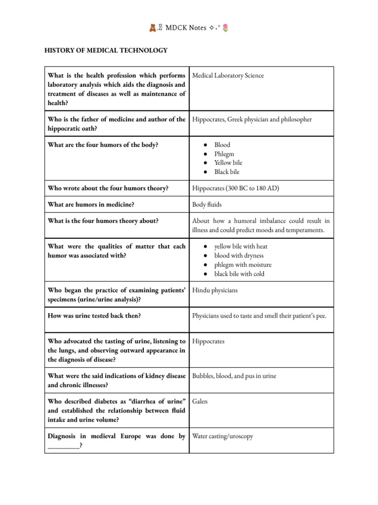 Evolution of Medical Technology History | PDF | Health Sciences ...