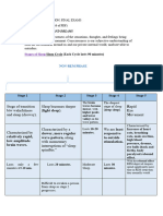 Psychology Revision - Notes - Final Exams - 23