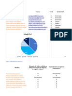 Encuestas Mujeres Fundación