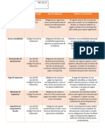 Evidencia B Segundo Parcial