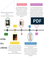 Gráfico de Línea de Tiempo Timeline Multicolor