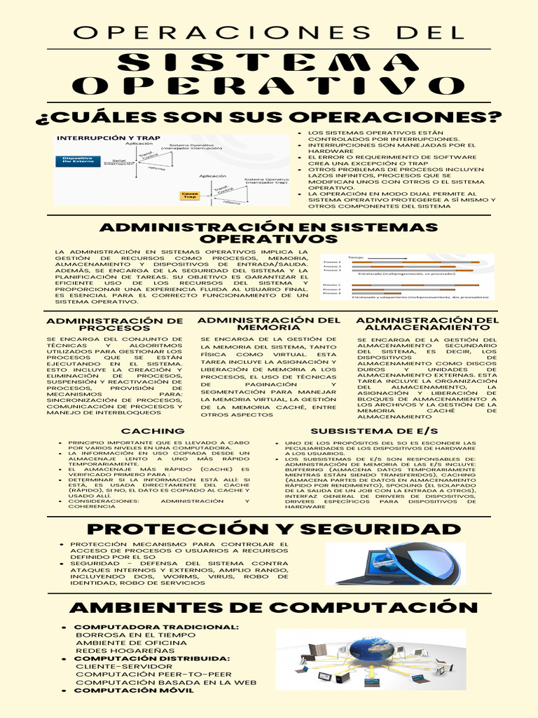 Operaciones Del SO | PDF | Sistema operativo | Hardware de la computadora