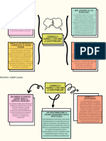 Mapa Conceptual Doodle A Mano Multicolor