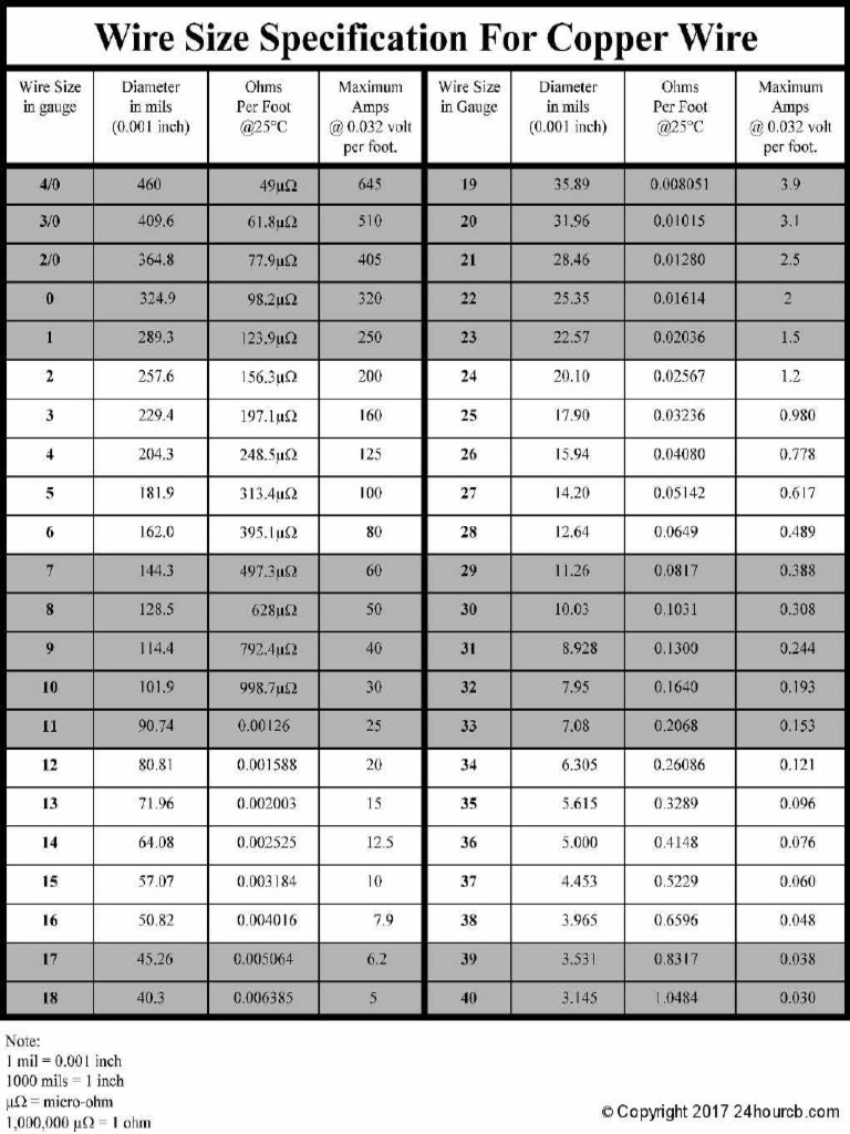 Wire Size | PDF