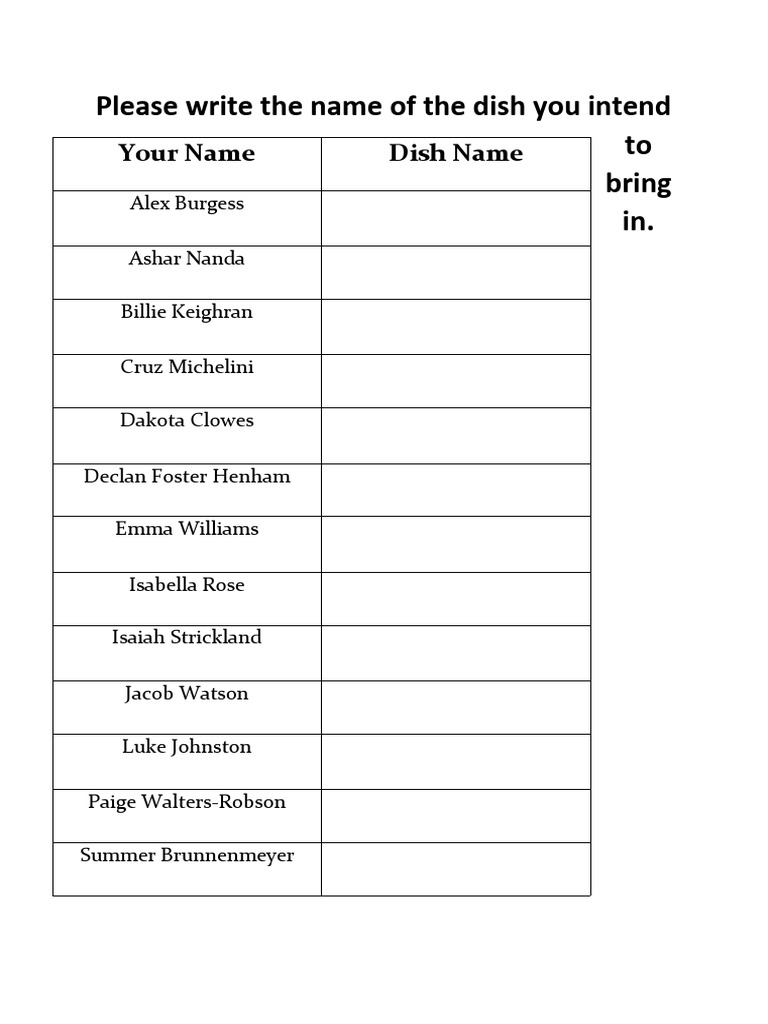 Names and Dishes PDF