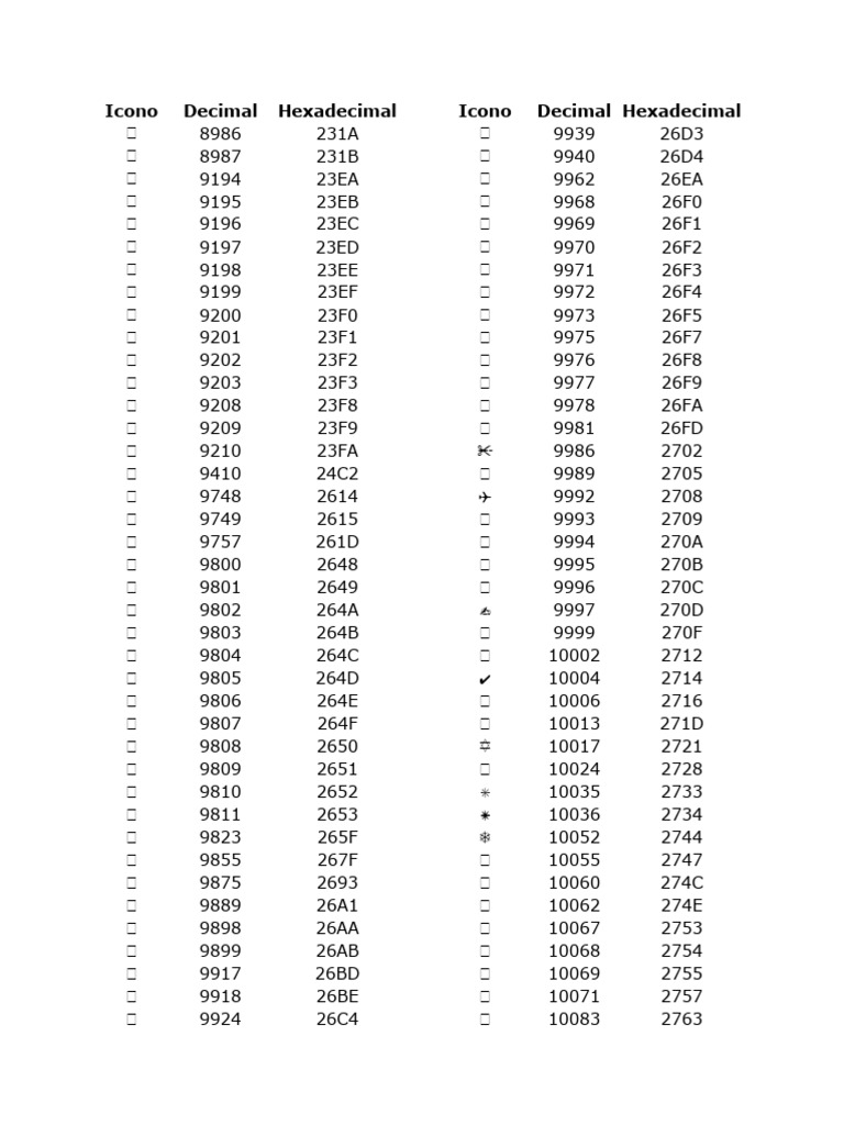 Emojis | PDF