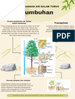 Fistum Mindmap 2