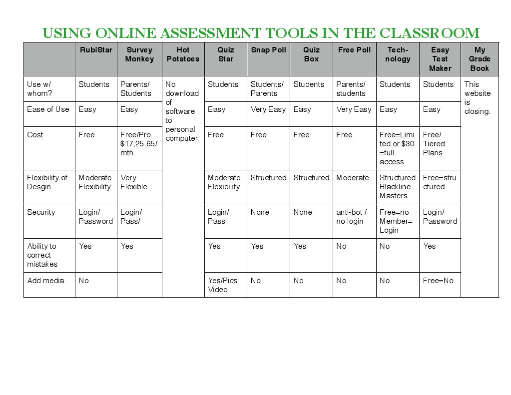 Online Assessment Tools Overview | PDF | Career & Growth | Computers