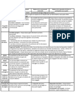 Régime Légale de La Communauté Réduite Aux Acquêts