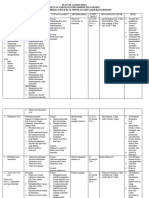 Plan of Action (Poa) Rencana Kegiatan Kelompok Manajemen Di Ruang Berlian Rsud Dr. H. Moch Ansari Saleh Banjarmasin