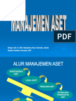 Alur Manj Aset-1