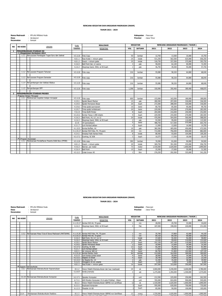 Tabel Rencana Kegiatan Pdf