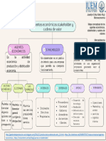 Mapa Conceptual - Agentes Económicos Stakeholder y Cadena de Valor