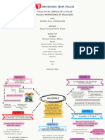 Organizador Visual Axiomas