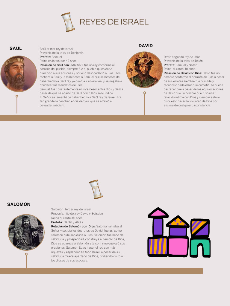 Linea de Tiempo de Los Reyes Gabi Final | Descargar gratis PDF | Libros ...