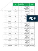 ACTIVITY III-OUTPUT