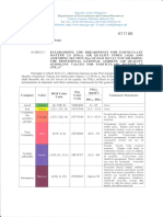 Dao-2020-14 (Establishing The Breakpoints For Pm2.5 Aq Index (Aqi) and Amending Section 5 (A) of Dao 2013-13 Establishing The Provisional National Ambient Air Quality Guideline Values For Pm2.5