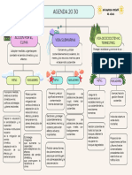 Mapa Conceptual Proyecto Cute Colores Pastel