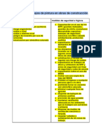 Riesgos en Trabajos de Pintura en Obras de Construccióngos