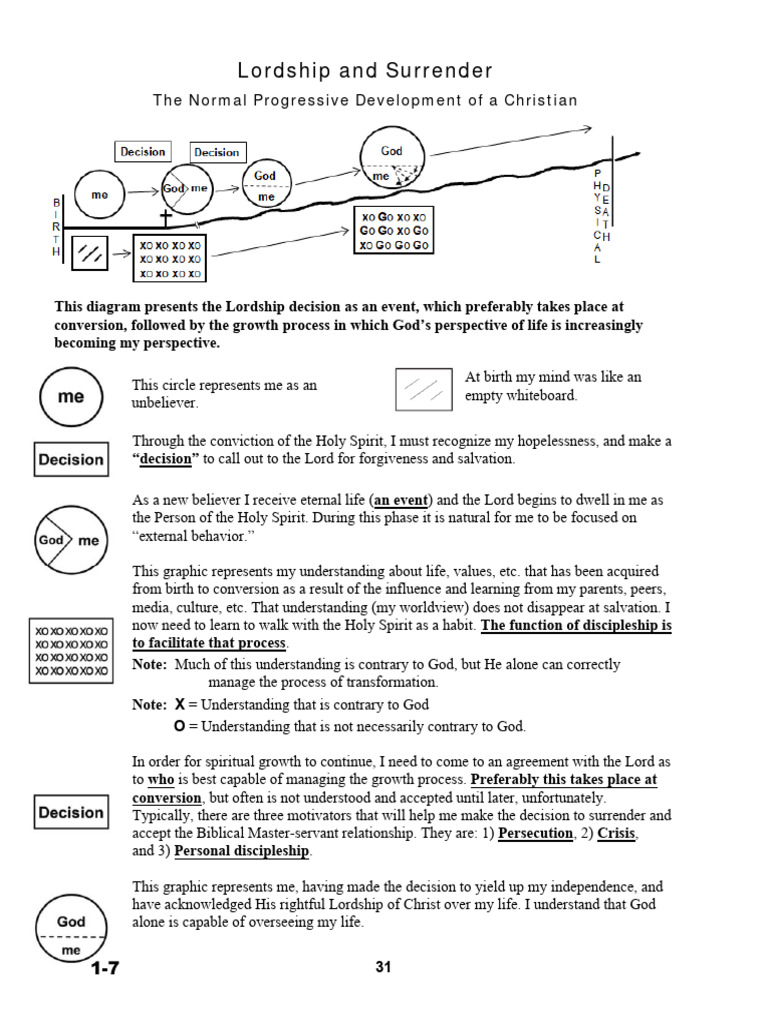 Understanding Lordship and Surrender | PDF | Jesus | God