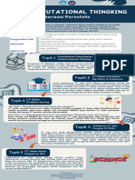 CT - Topik 7 - Infografis Topik CT - Saufa Pantra Fillah - 22323299455