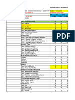 Ward 3c Kpi November Week 03-12.11.21 To 18.11.21