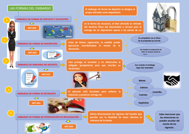 Actividad 4 - Formas de Embargo | PDF | Derecho privado | Economias