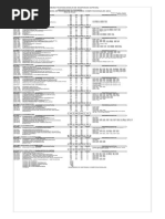 Malla Curricular Ingeniería Informática UCAB | PDF | Ciencias de la ...