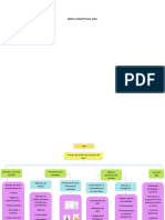 Mapa Conceptual Asis